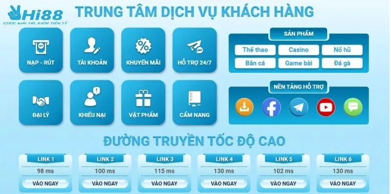 Rút Tiền Hi88 3 Những cổng chăm sóc khách hàng đang được nhà cái hỗ trợ